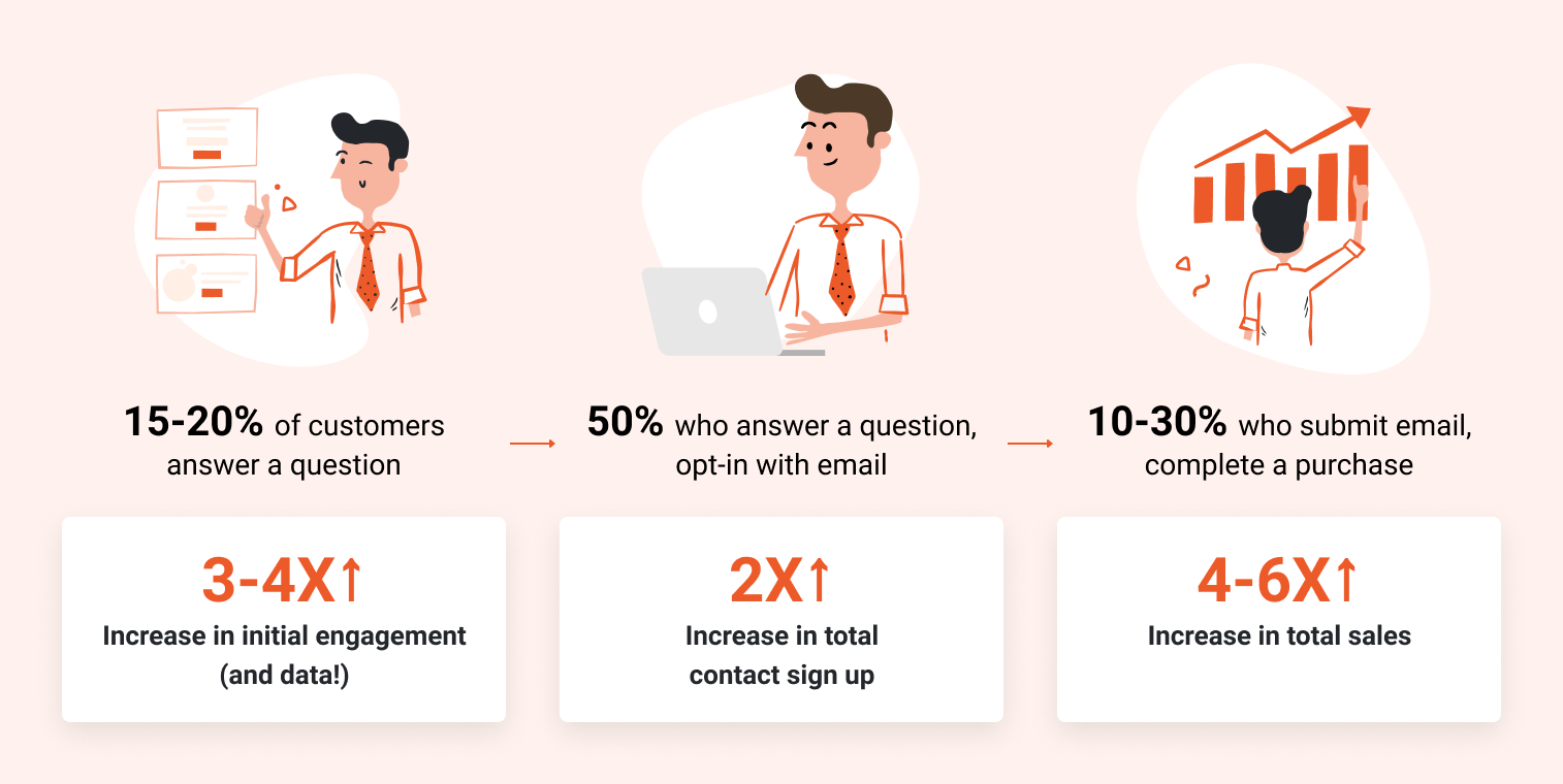 Why Your Remarketing Strategy Is Not Working Anymore And How You Can Fix It Conversational Popup Infographics 2 - Why Your Remarketing Strategy Is Not Working Anymore And How You Can Fix It