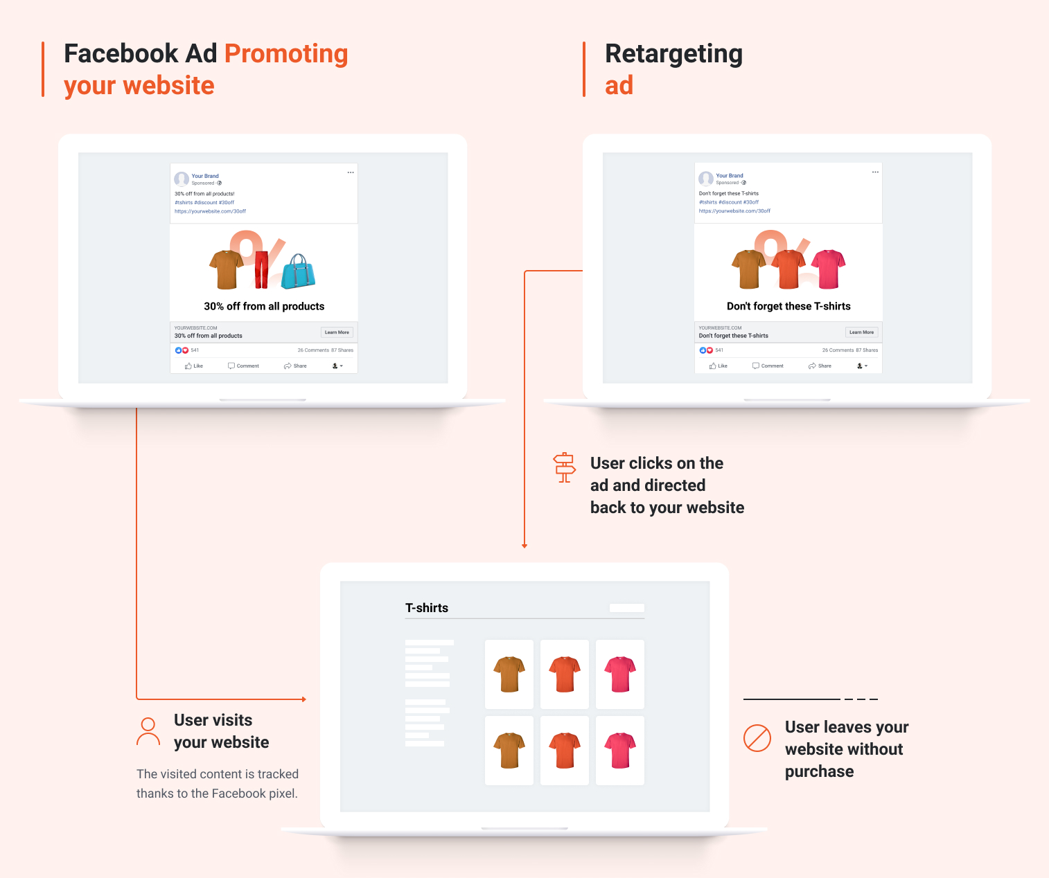 Why Your Remarketing Strategy Is Not Working Anymore And How You Can Fix It Conversational Popup Infographics 5 - Why Your Remarketing Strategy Is Not Working Anymore And How You Can Fix It