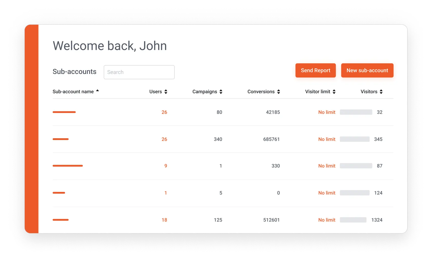 OptiMonk Partner Dashboard