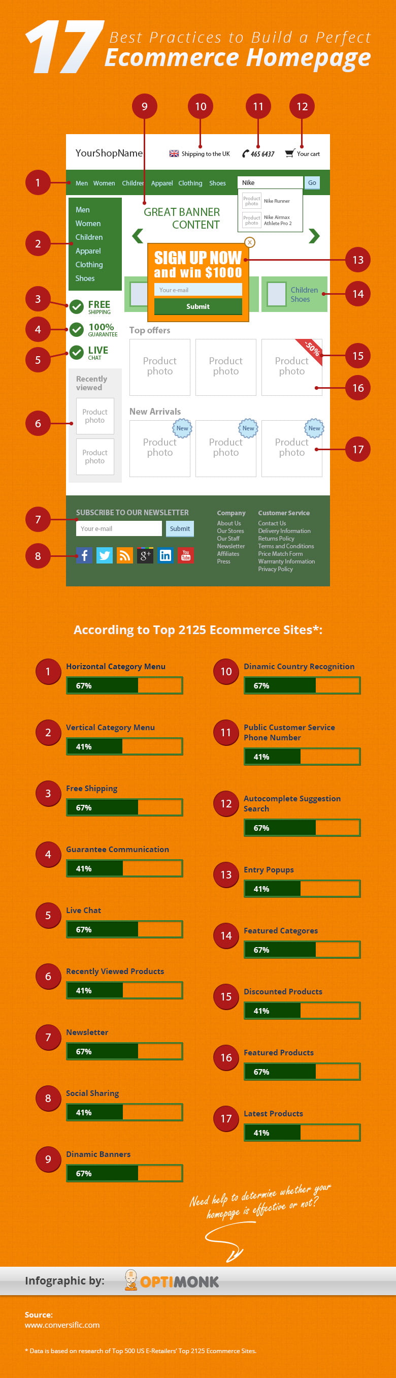 17 Best Practices to Build a Perfect Ecommerce Homepage 17 Best Practices to Build a Perfect Ecommerce Homepage
