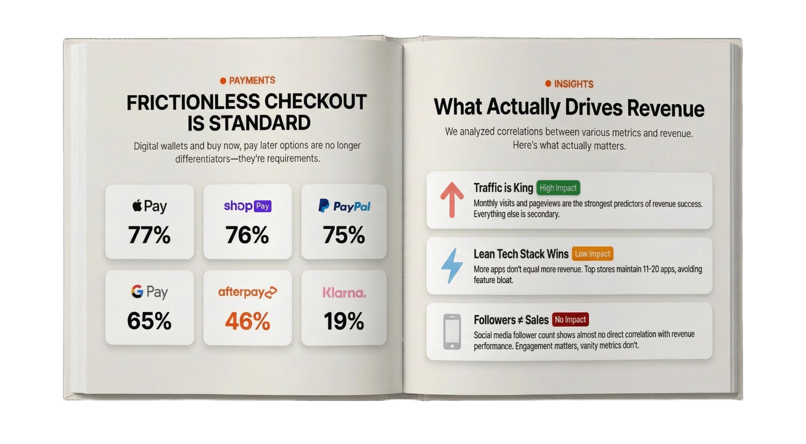 Beauty Ecommerce Playbook - Inside Preview