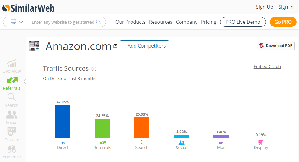 Enter a domain into SimilarWeb and gain better insight into their company health