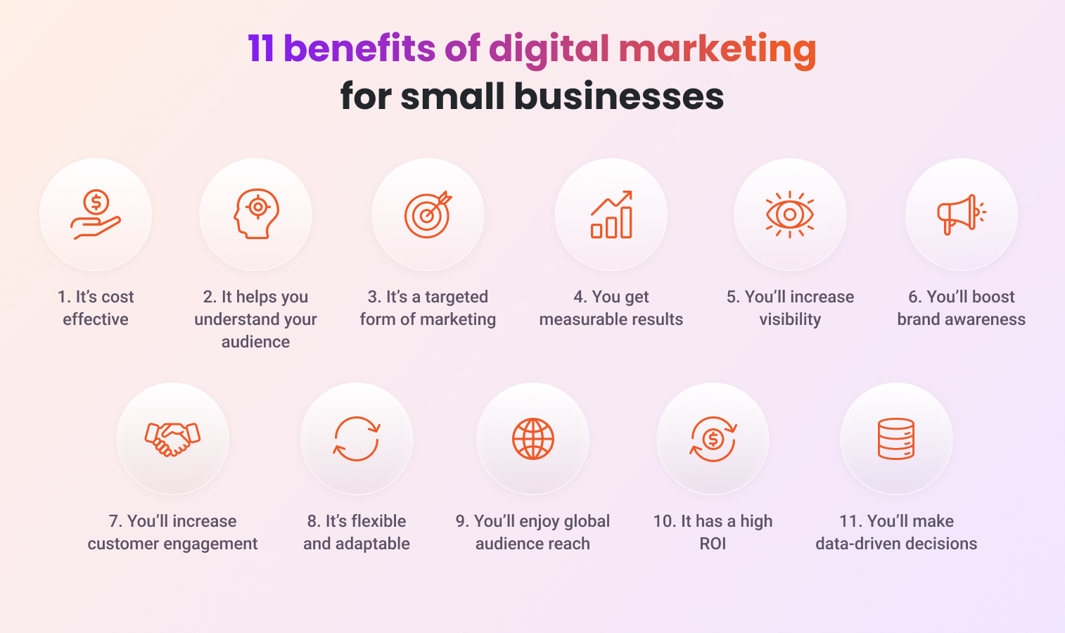 Benefits of digital marketing