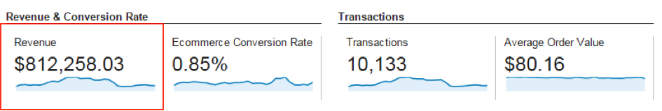 BoomByCindyJoseph.com’s store generated $812,258 in revenue