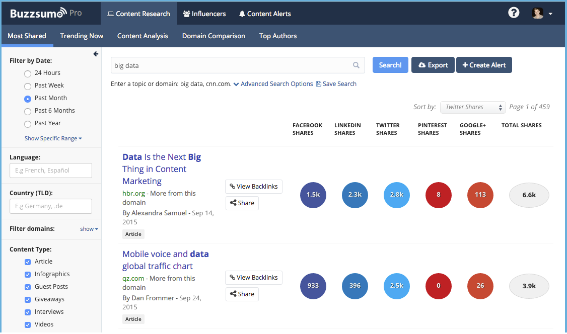 ppc competitor research