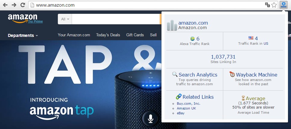 Data results from the Alexa Traffic Rank Toolbar, a tool for ecommerce businesses