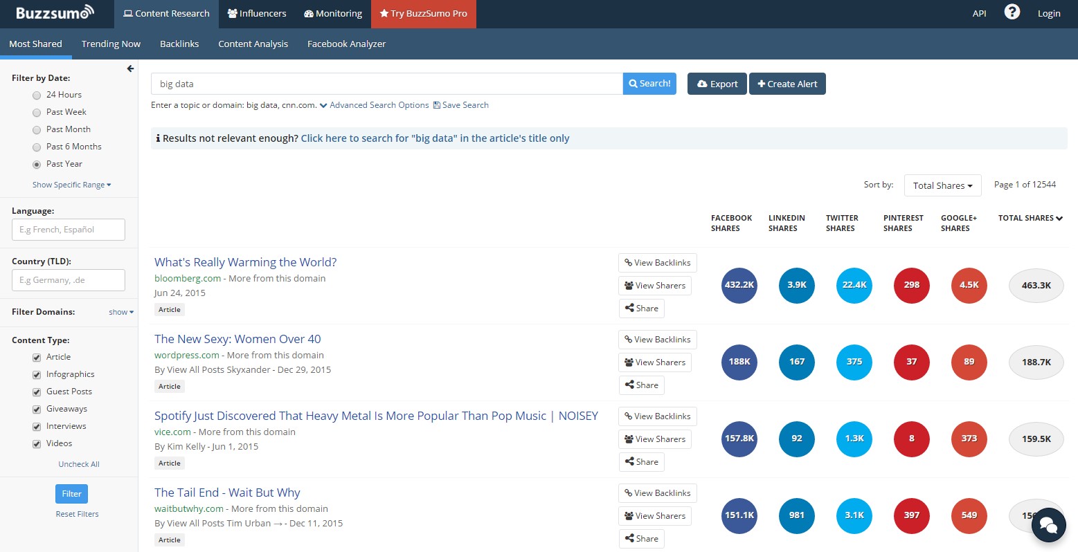 Example of links and rankings on the BuzzSumo dashboard