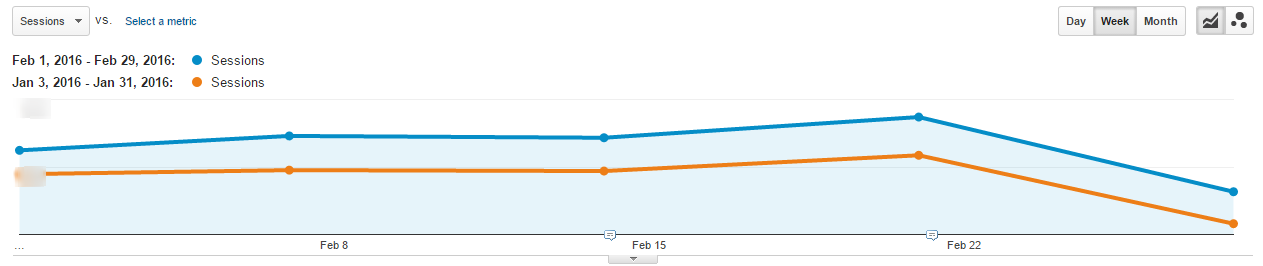 iSpionage popup campaign results 3