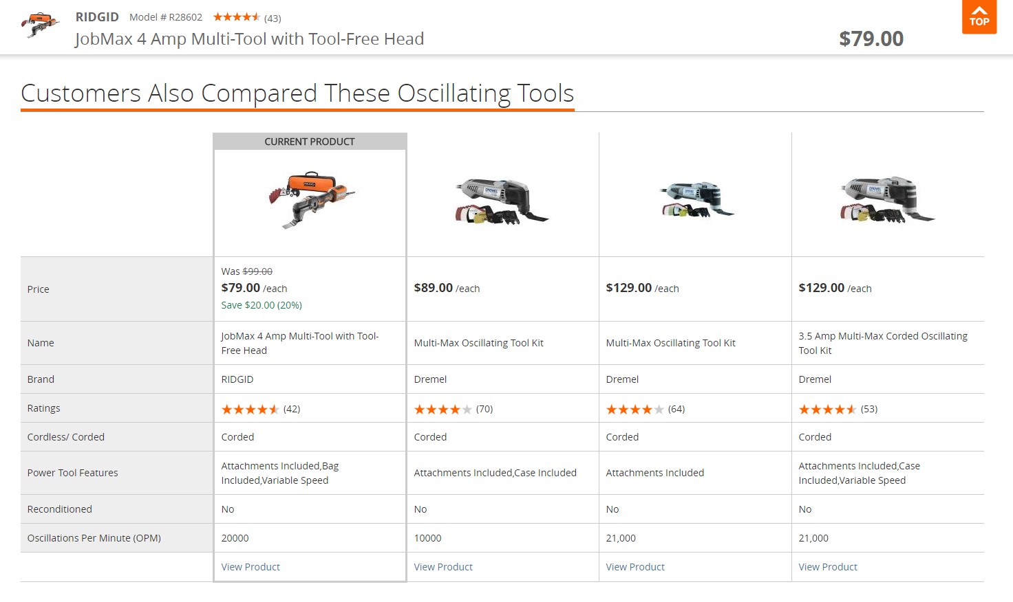 Shows a line up of tools viewed by other customers