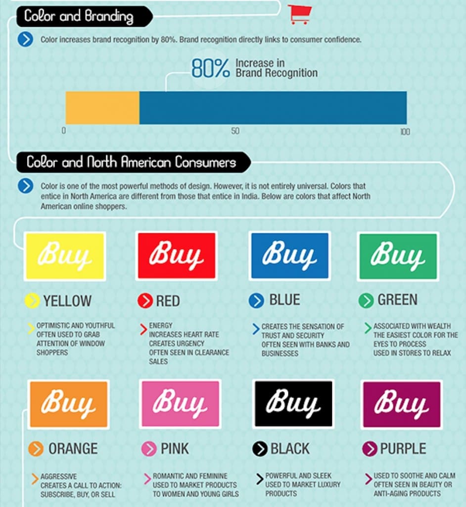 Kissmetrics ecommerce logo infographic color and branding