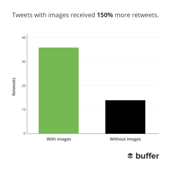 tweets with images