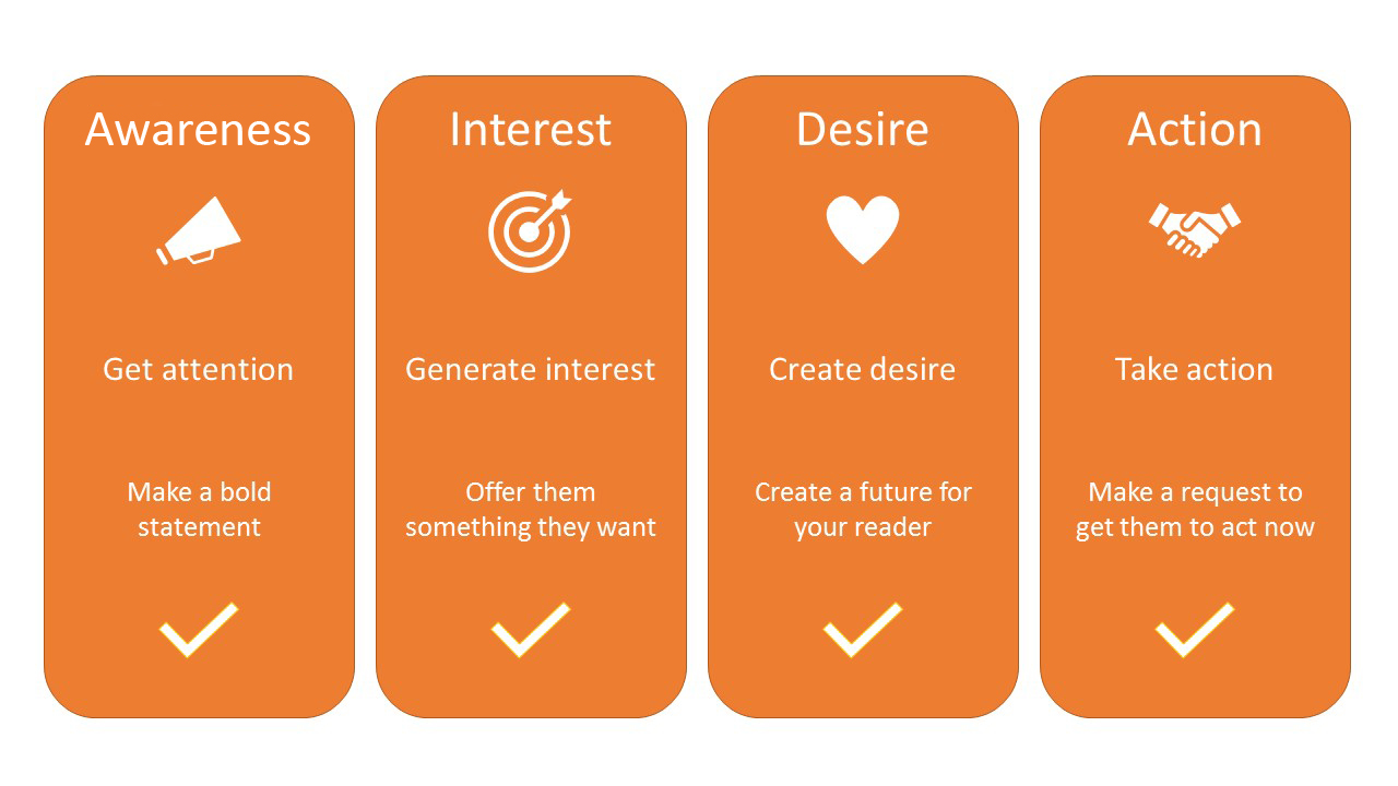 AIDA formula that every copywriter should know