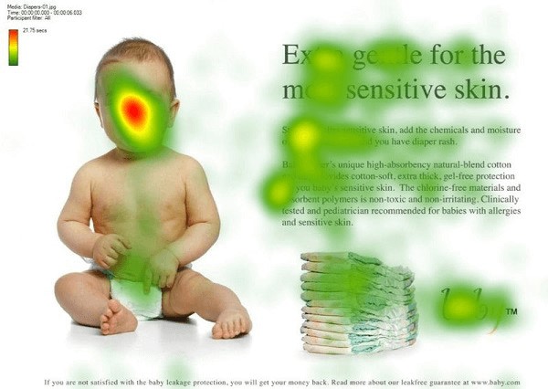 Heatmaps for ecommerce brands