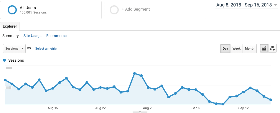 Google Analytics