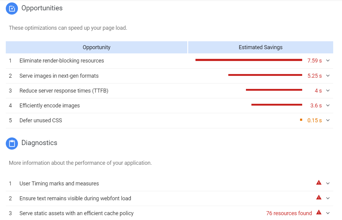 PageSpeed Insights