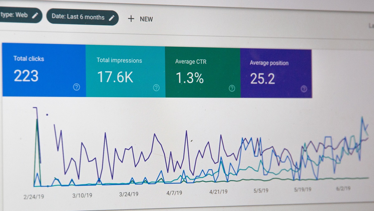 KPIs and Metrics