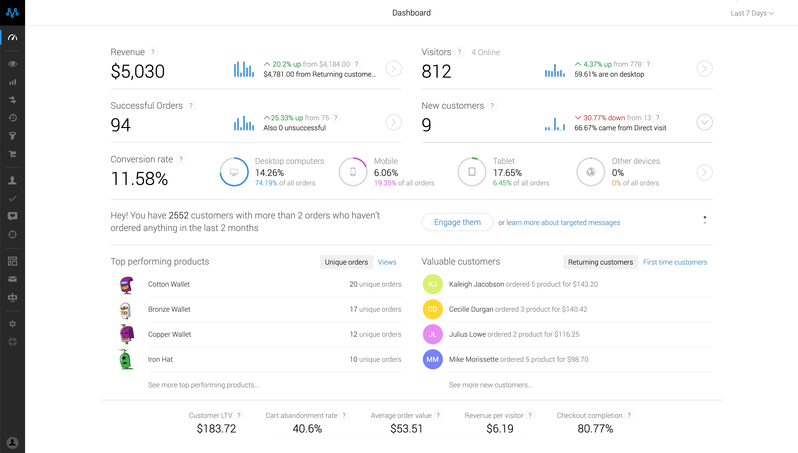 Metrilo lets you make data-driven decisions about your e commerce business