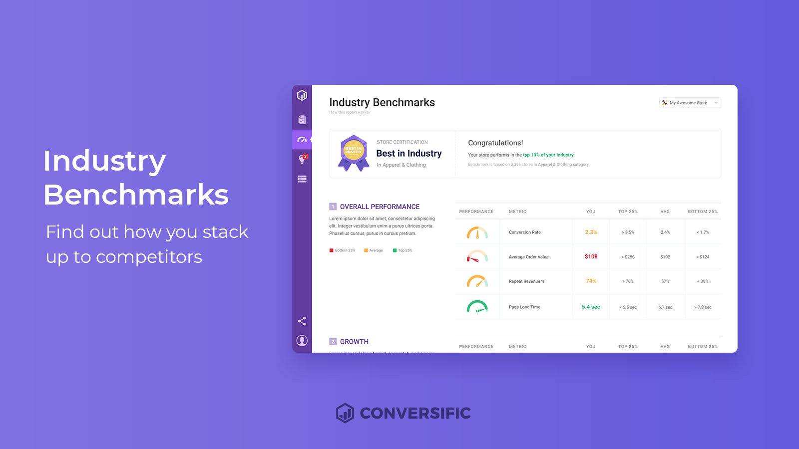 Conversific shows you how to increase sales on Shopify using your website’s data.