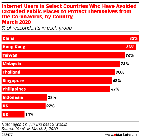 Internet users in select countries who have avoided crowded public places to protect themselvesfrom the coronavirus