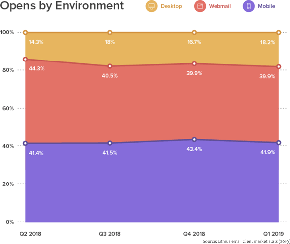 The best email subject lines are optimized for mobile