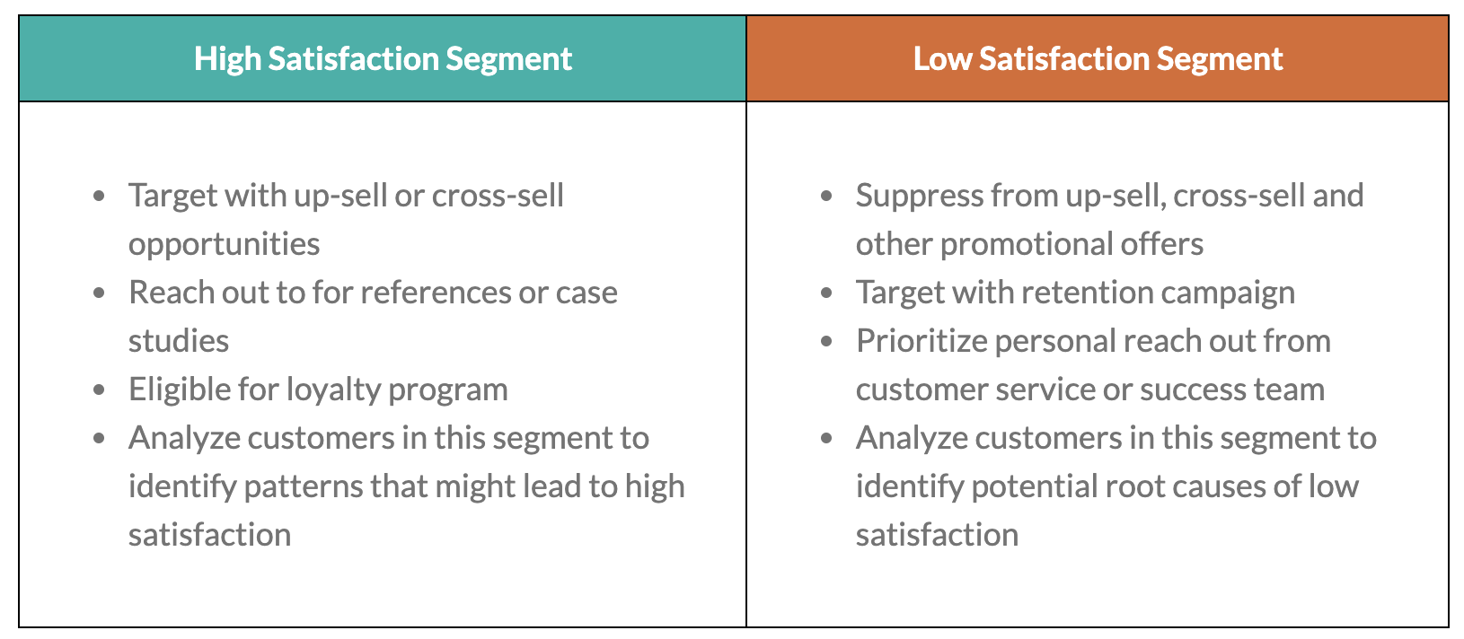 High satisfaction segment vs low satisfaction segment