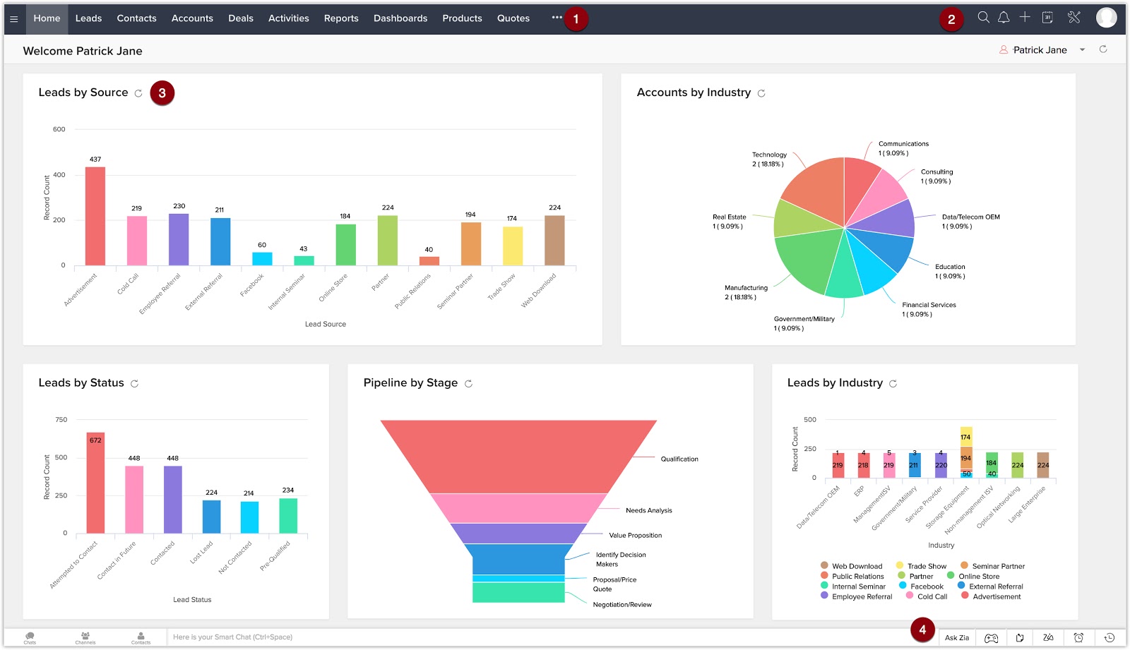 zoho crm