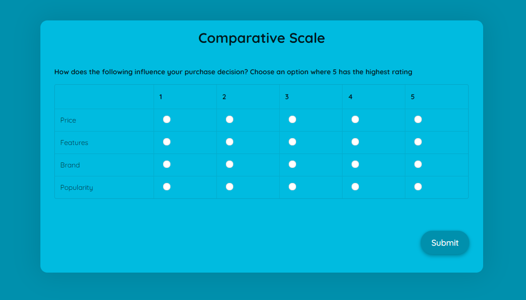 Comparative Scale