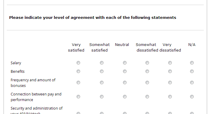 Employee Satisfaction Surveys