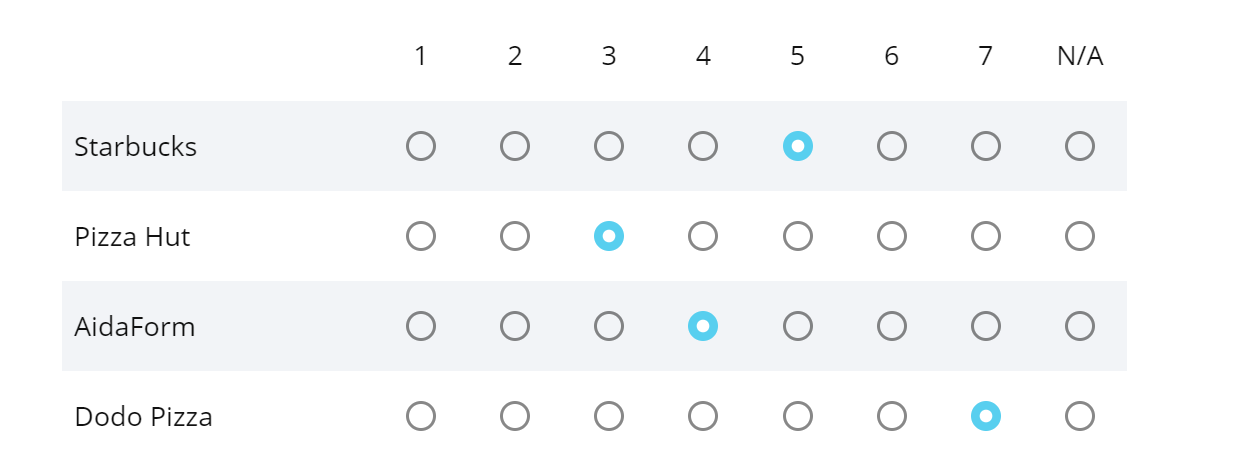 Multiple Rating Matrix - AidaForm