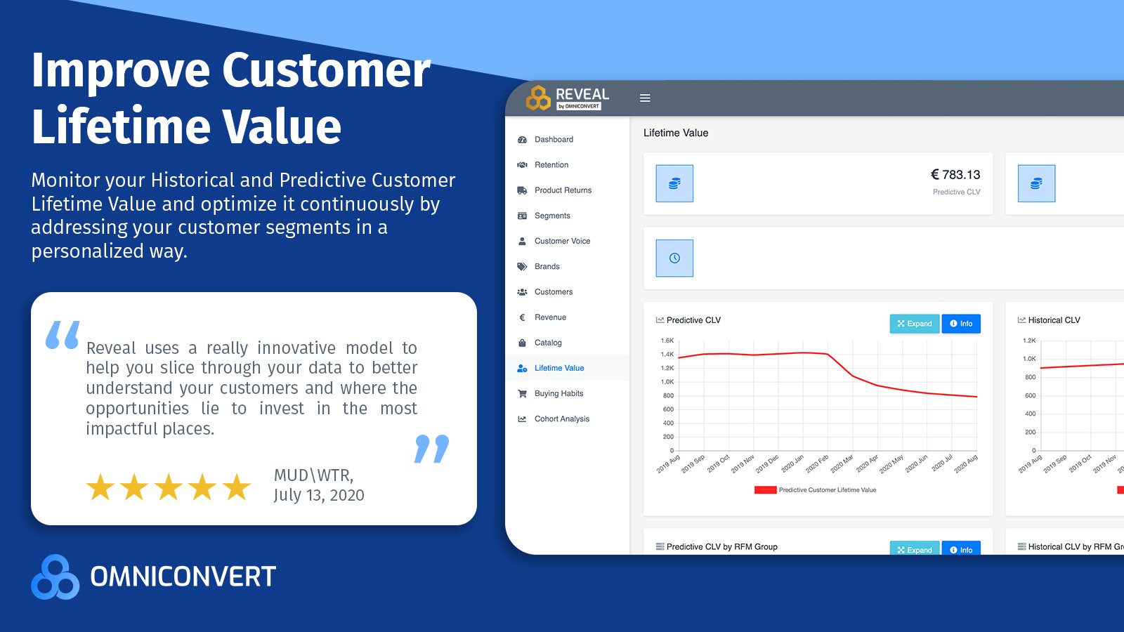 Reveal: Customer Data Platform