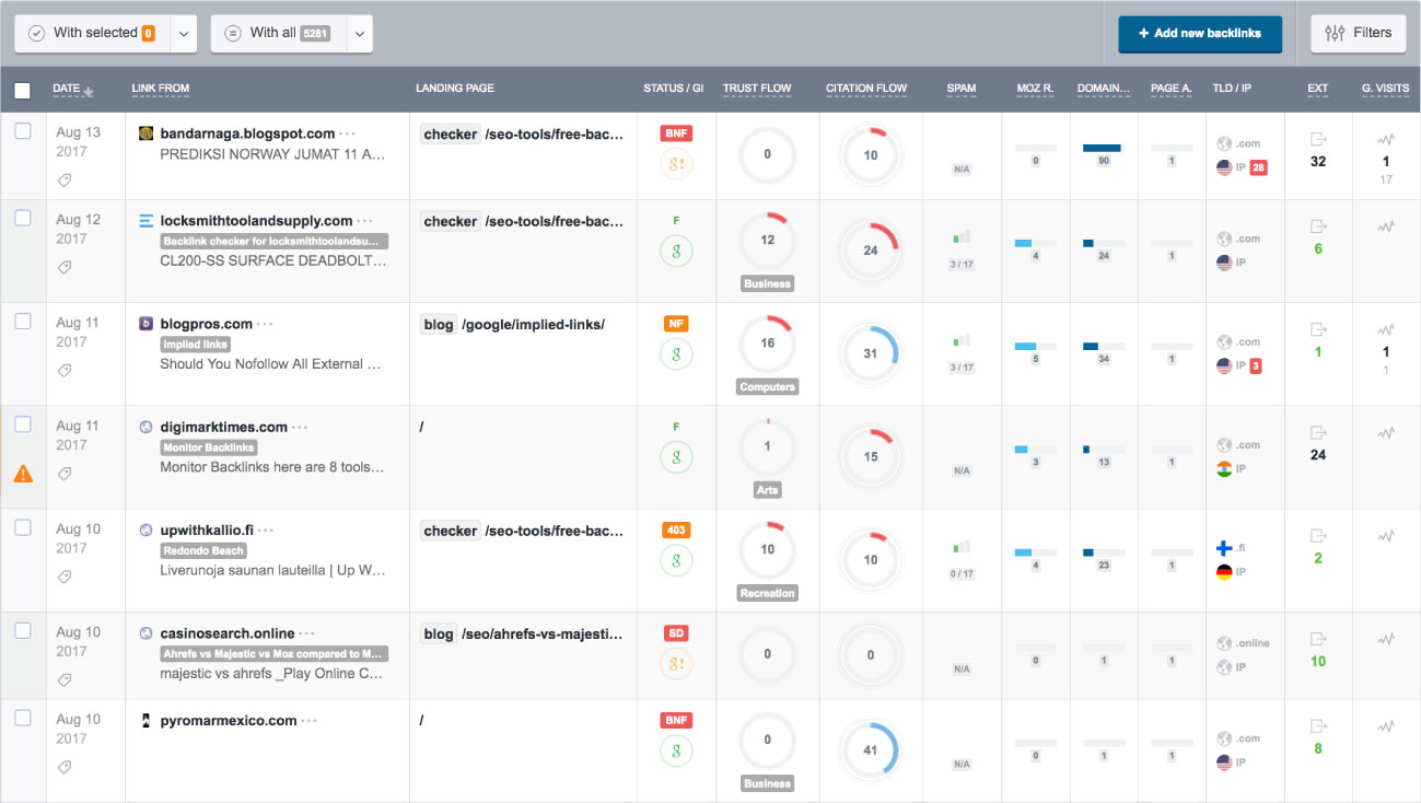 List your competitors’ backlinks and with Monitor Backlinks