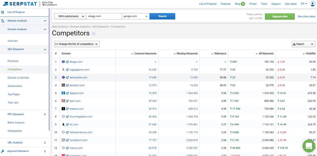 Serpstat is a website competitor finder tool that will improve your google ranking