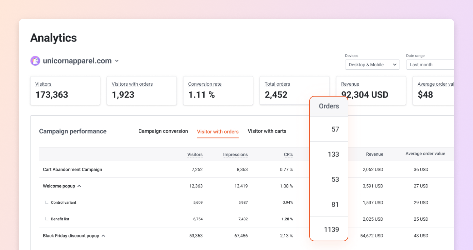 Campaign Analytics