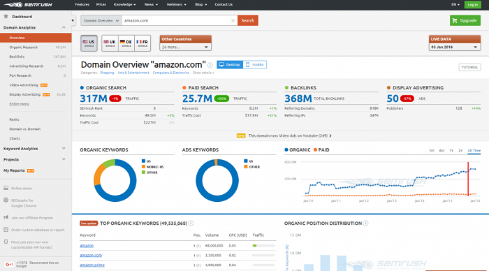 SEMRush lets you search and review SEO strategies of your competitors