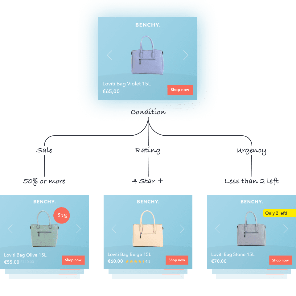 Ecommerce remarketing example from Bannerwise.