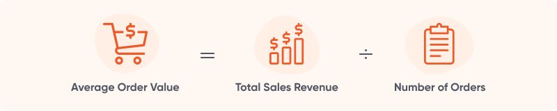 How to calculate average order value?