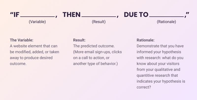 A/B testing basics
