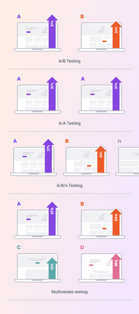 A/B Testing Basics: A Beginner's Guide to Optimizing Your Website ...