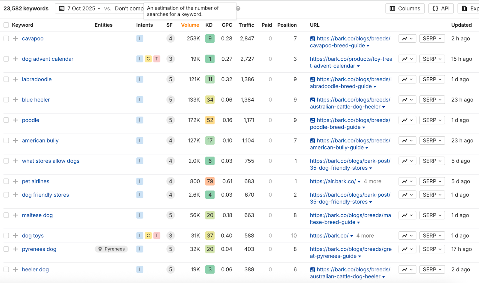 BARK’s SEO strategy