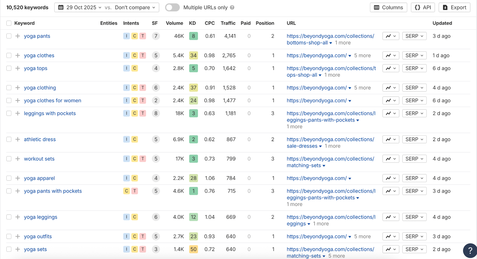 Beyond Yoga optimizes for SEO