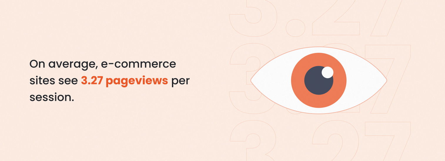 Pageview per session