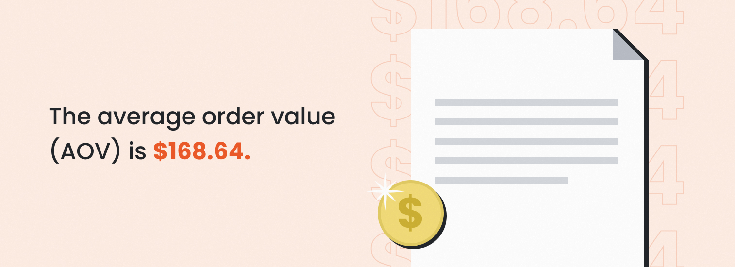 Average order value