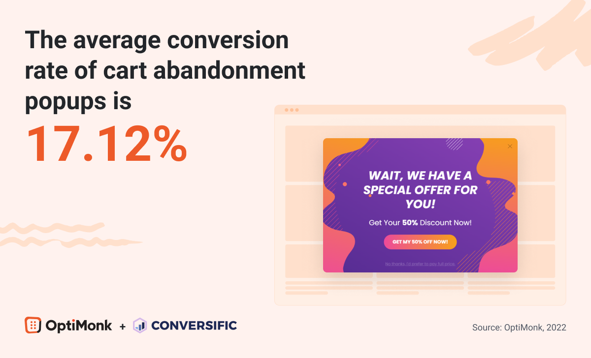 Shopping cart abandonment popup statistics