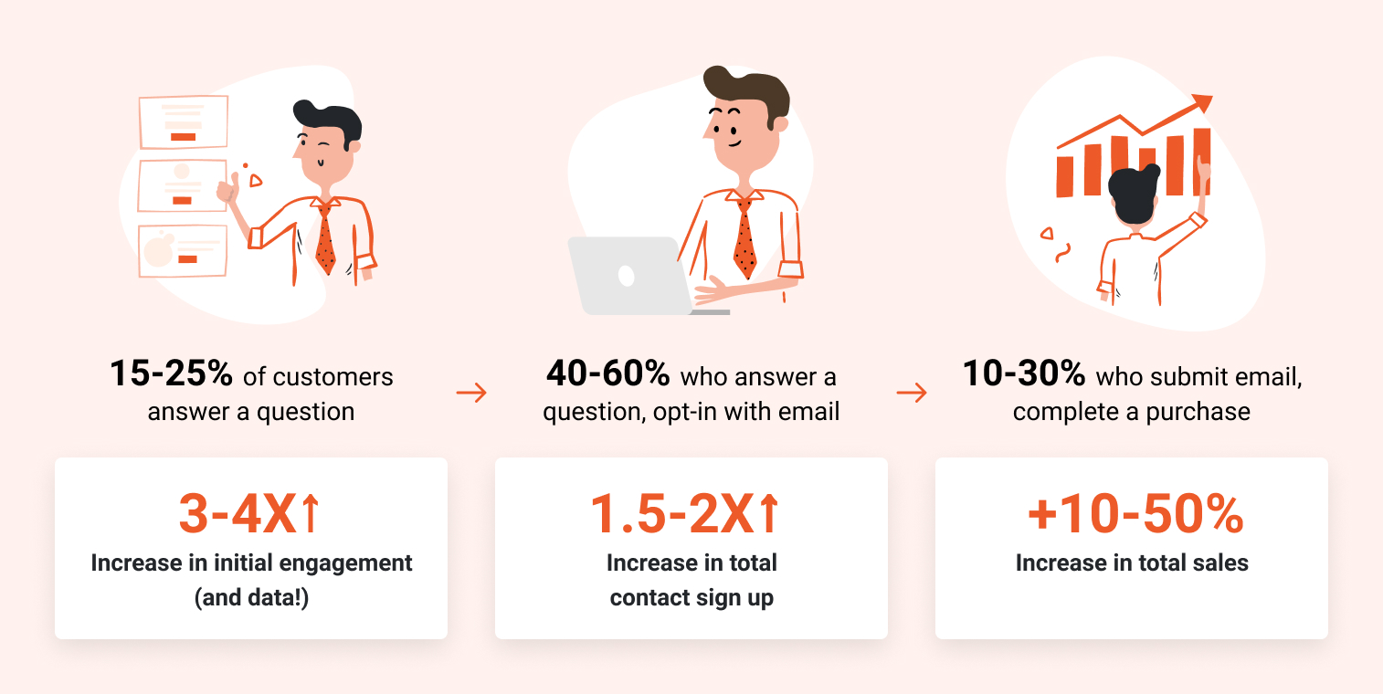 Why should you use conversational popups?