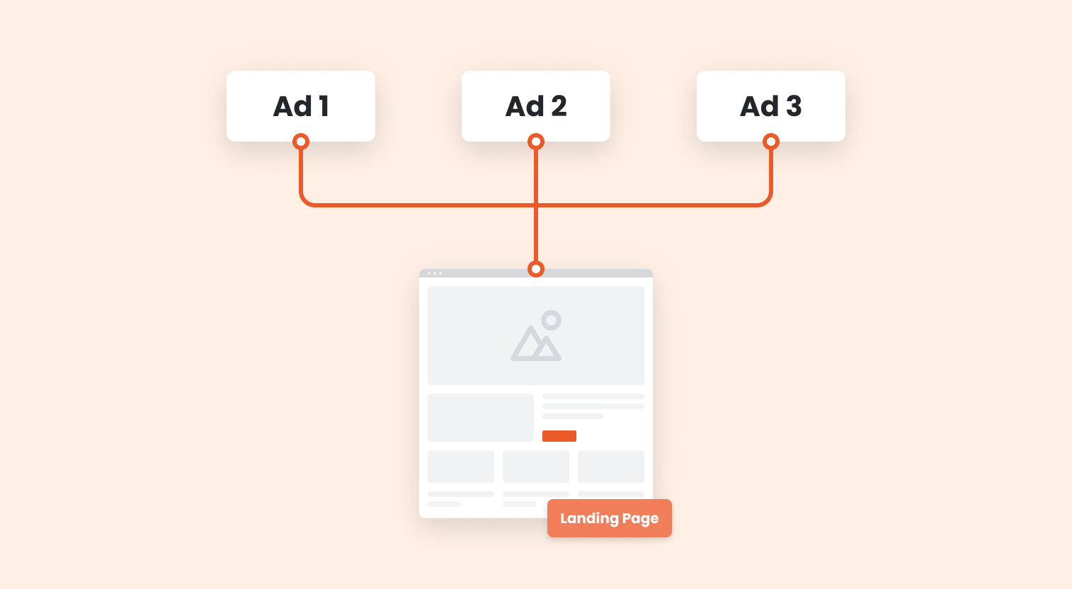 How most marketing campaigns work