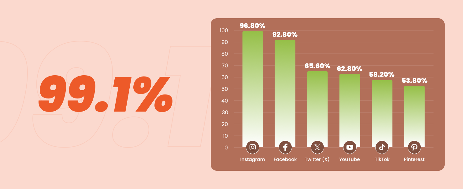 Ecommerce marketing trends celebrity power brands