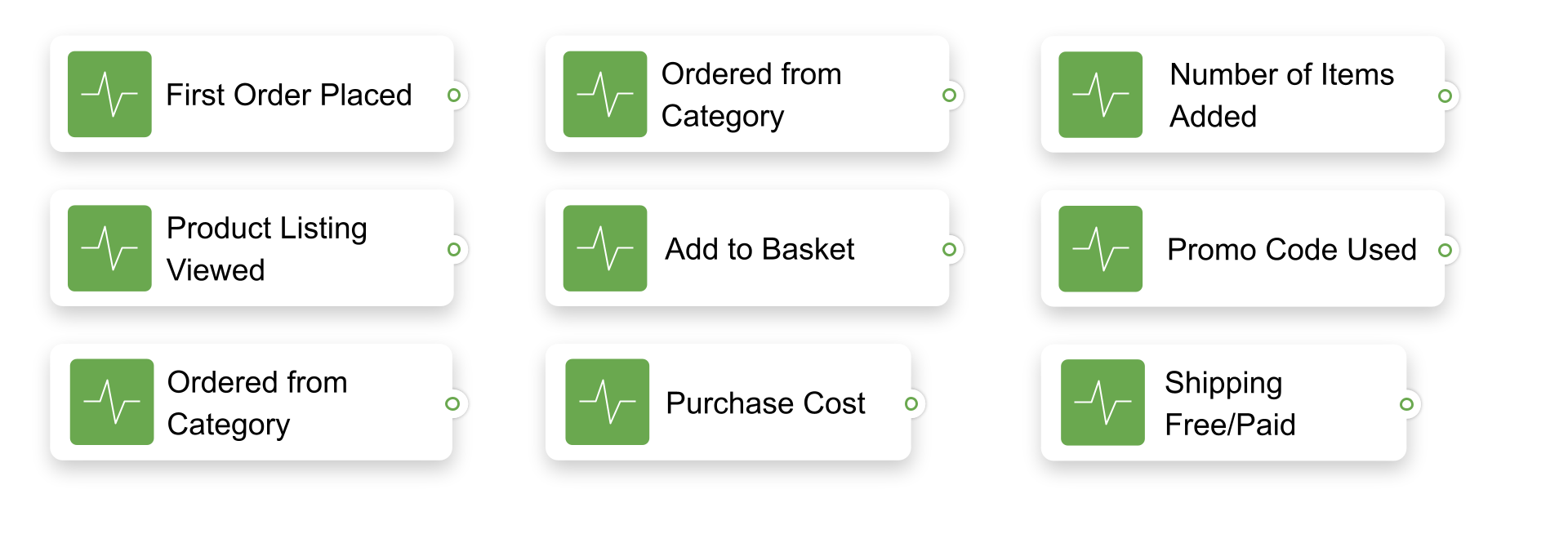 Event triggers for behavioral segmentation