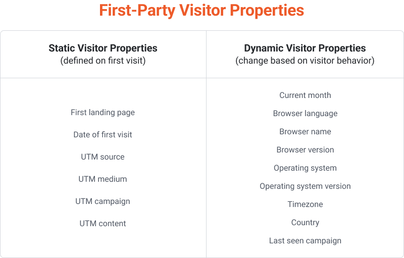 Visitor Properties collected by OptiMonk automatically