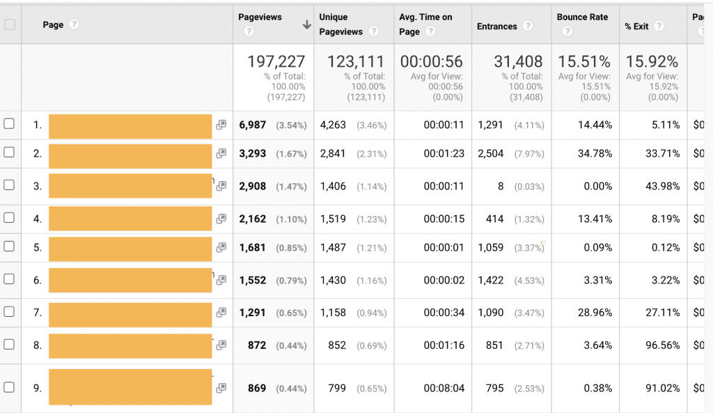 Pageview GA analytics pageview 1024x593 - Pageview