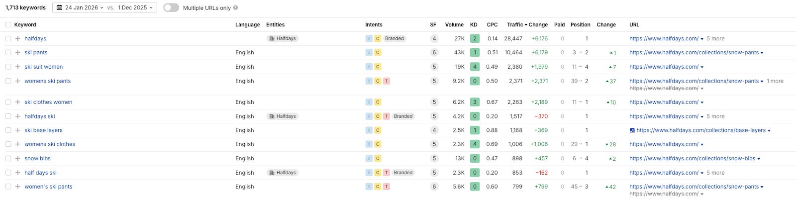 Organic SEO ranking for Halfdays